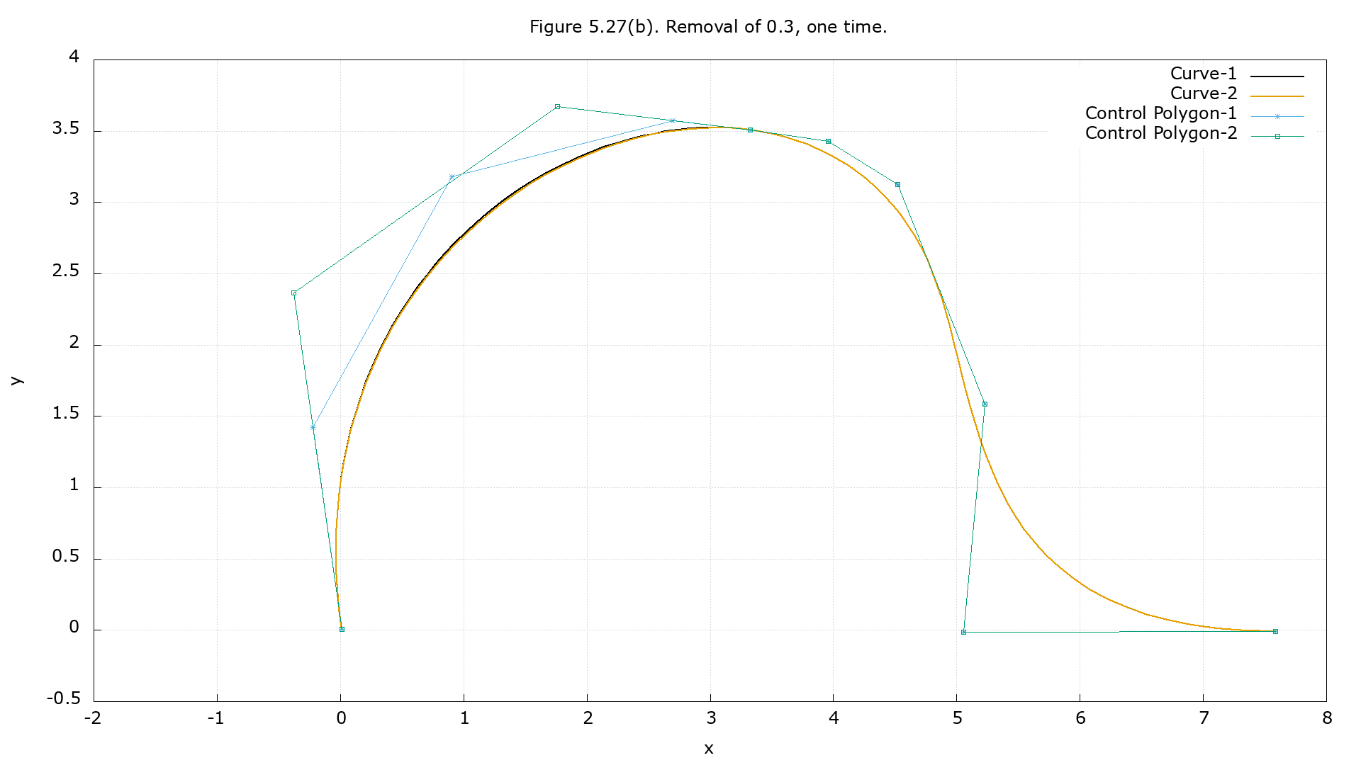 Figure 5.27(b)